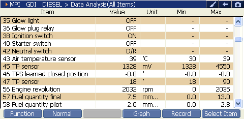 2000 RPM preview